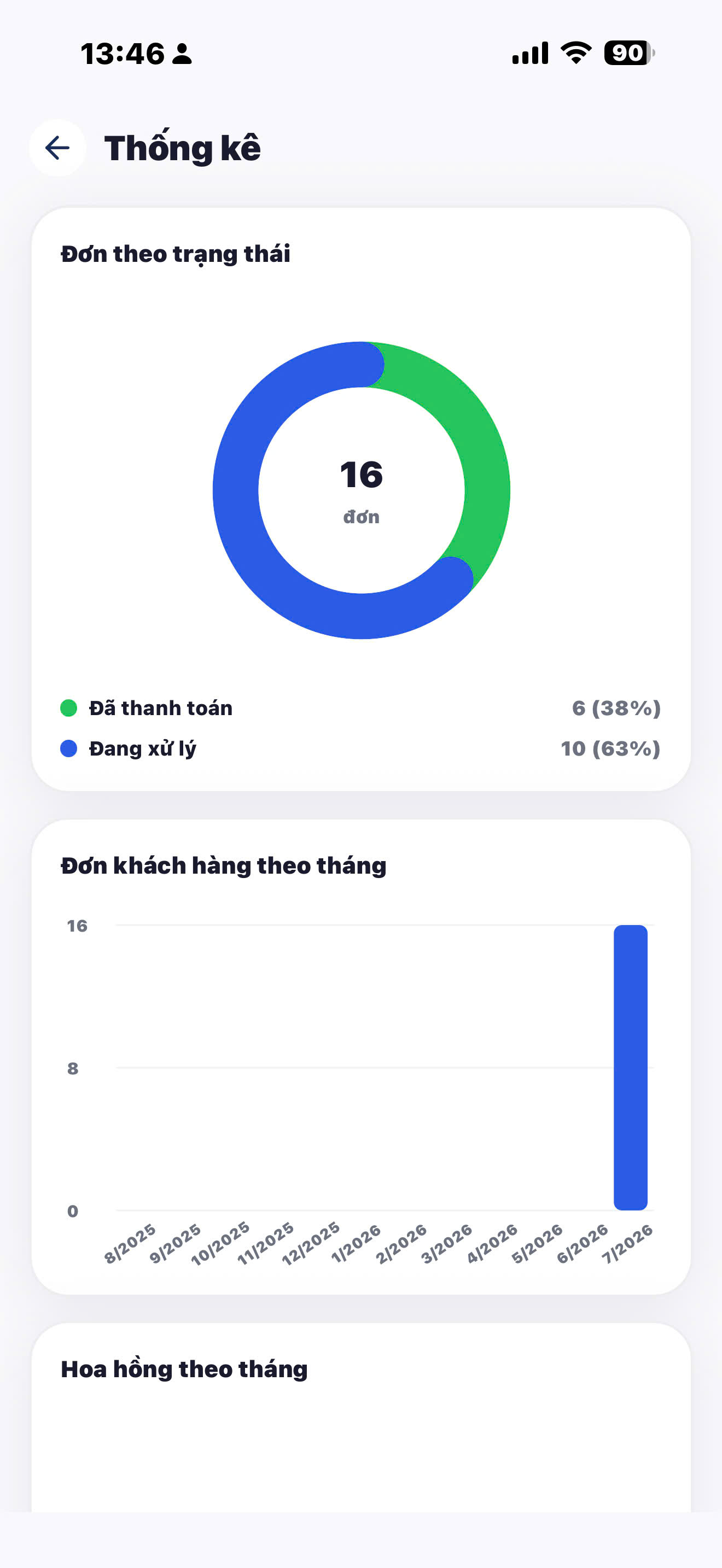Thống kê Nenkin247